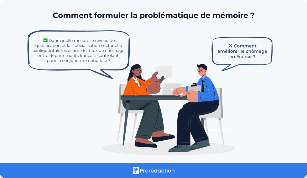 Comment formuler la problématique de mémoire 