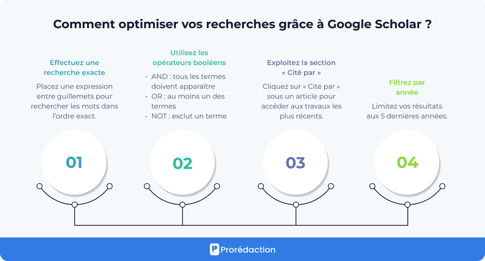 Comment optimiser vos recherches grâce à Google Scholar ?