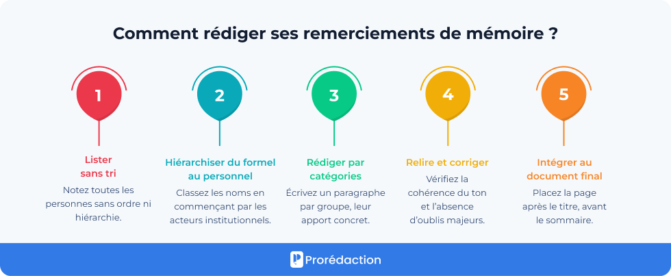 Comment rédiger ses remerciements de mémoire ?