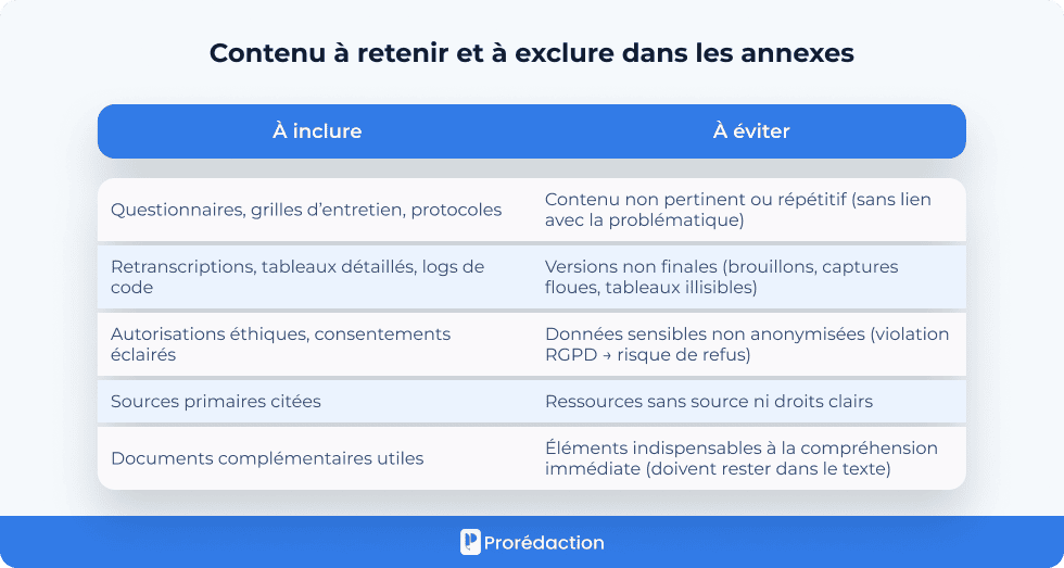 Contenu à retenir et à exclure dans les annexes