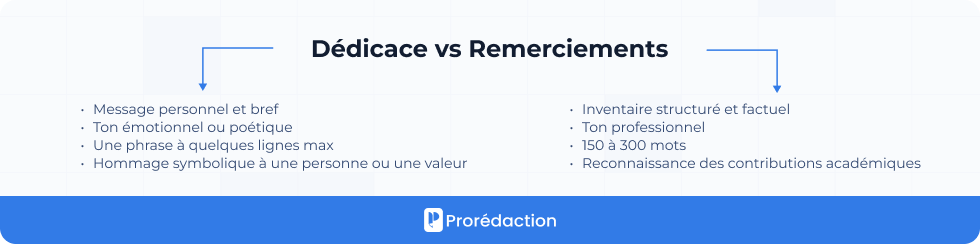 Dédicace vs Remerciements
