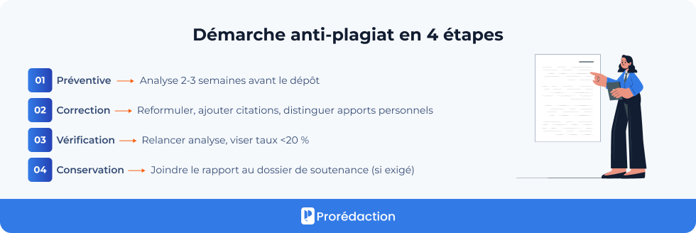 Démarche anti-plagiat en 4 étapes
