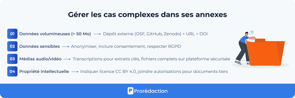 Gérer les cas complexes dans ses annexes