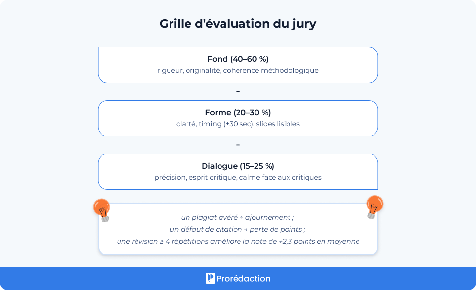 Grille d’évaluation du jury