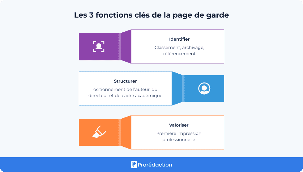Les 3 fonctions clés de la page de garde
