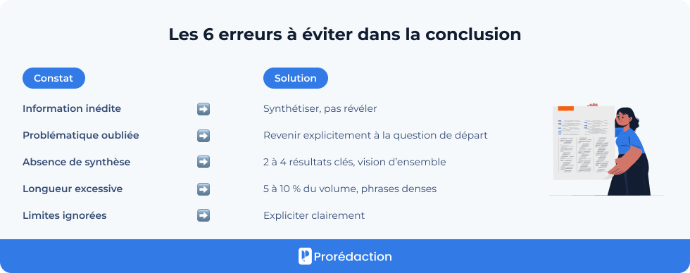 Les 6 erreurs à éviter dans la conclusion