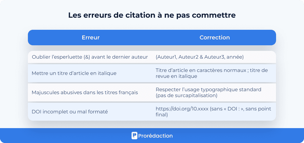 Les erreurs de citation à ne pas commettre