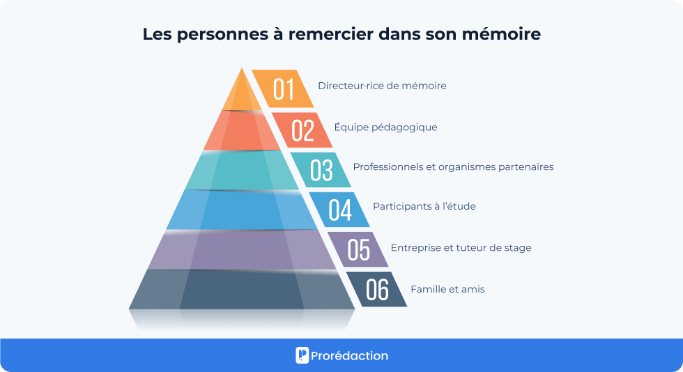 Les personnes à remercier dans son mémoire