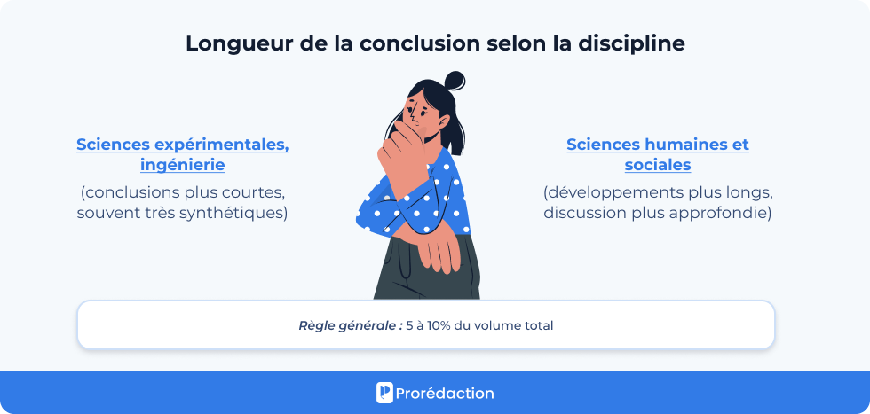Longueur de la conclusion selon la discipline