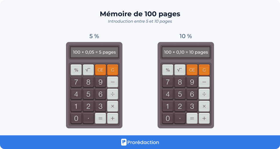 Longueur, ton, style et timing