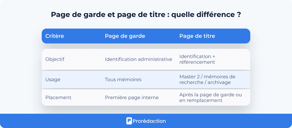 Page de garde et page de titre : quelle différence ?