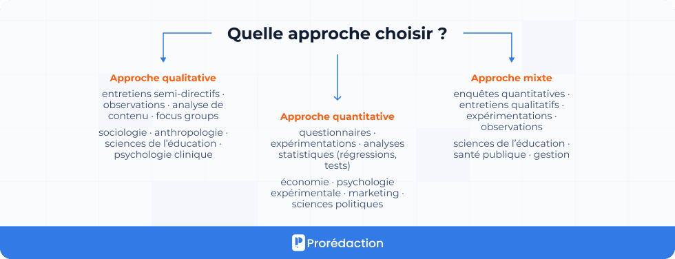 Quelle approche choisir ?