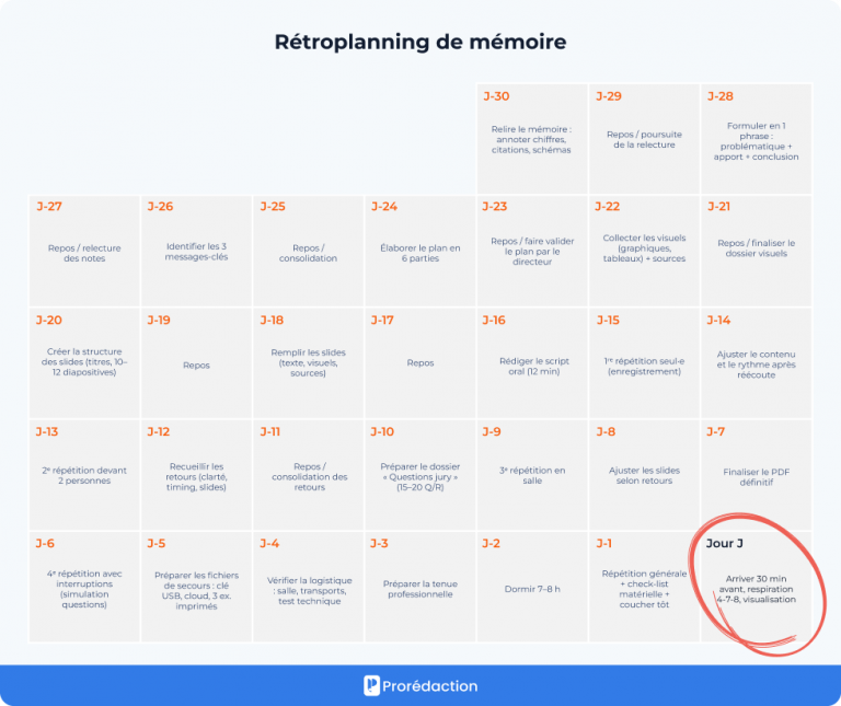 Comment faire une soutenance de mémoire — free download