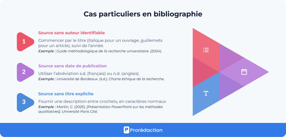 Cas particuliers en bibliographie