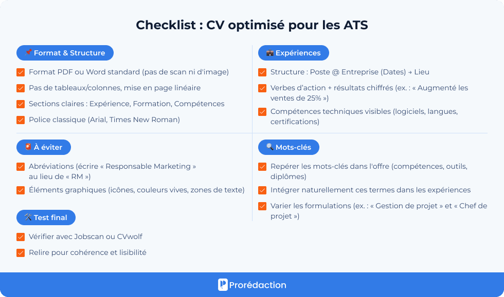 Checklist : CV optimisé pour les ATS