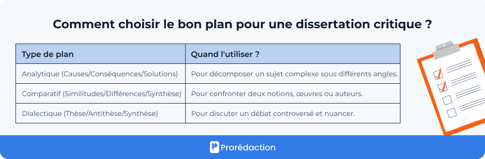 Comment choisir le bon plan pour une dissertation critique ?