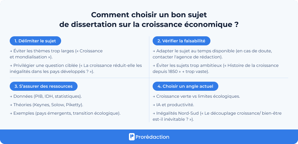 Comment choisir un bon sujet de dissertation sur la croissance économique ?