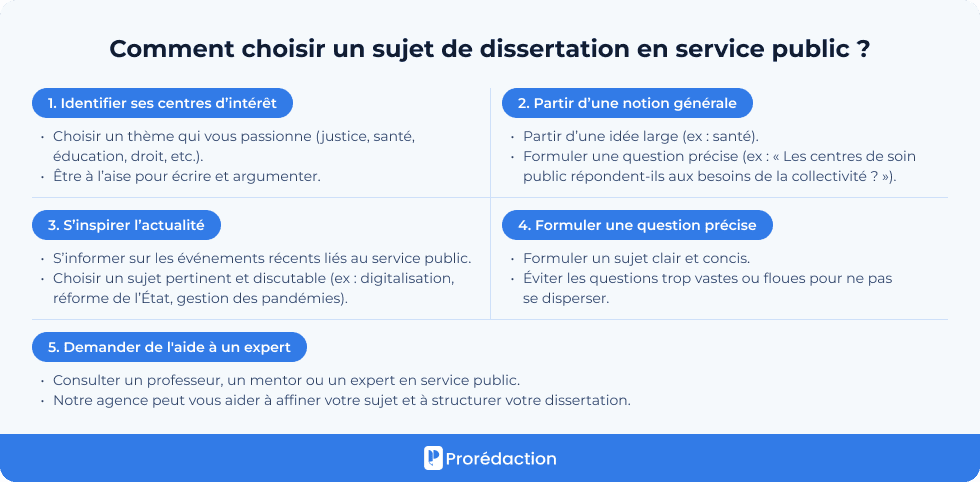Comment choisir un sujet de dissertation en service public ?