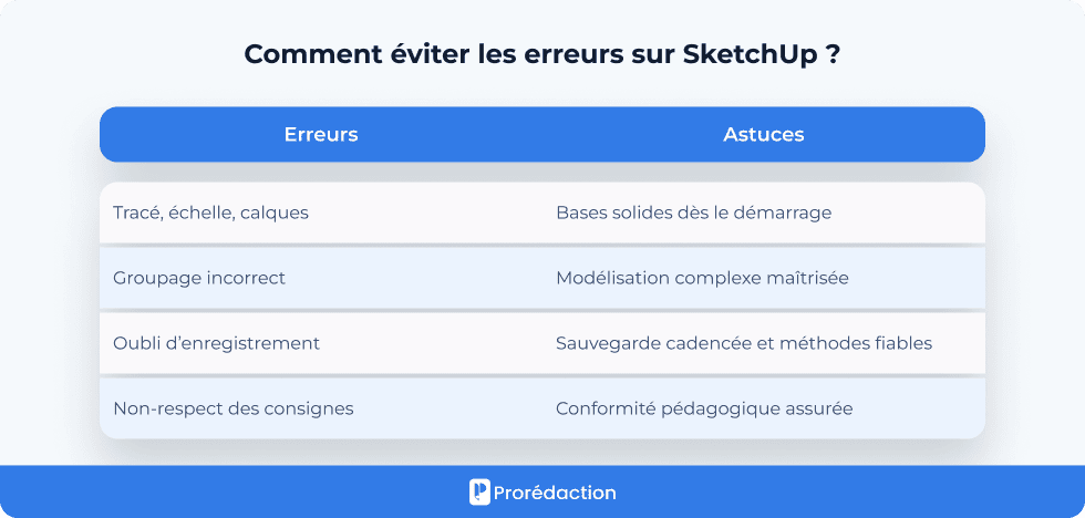 Comment éviter les erreurs sur SketchUp ?