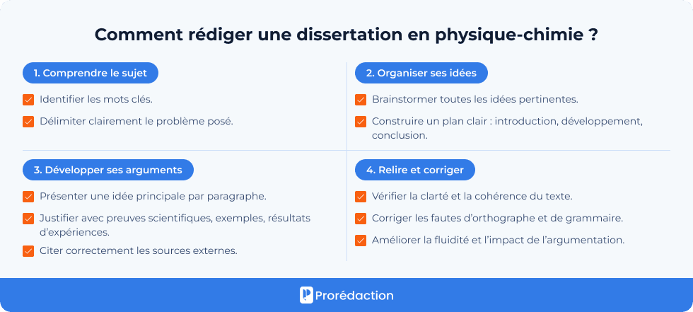 Comment rédiger une dissertation en physique-chimie ?