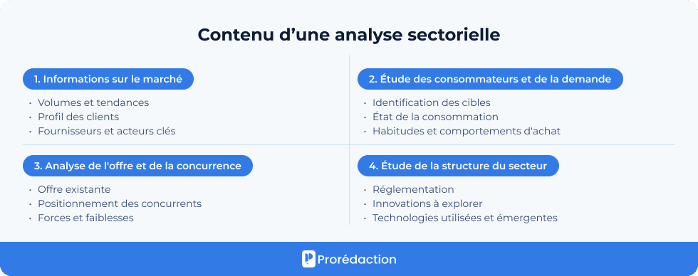 Contenu d’une analyse sectorielle