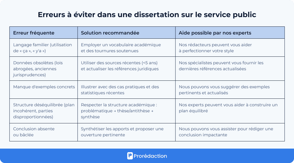 Erreurs à éviter dans une dissertation sur le service public
