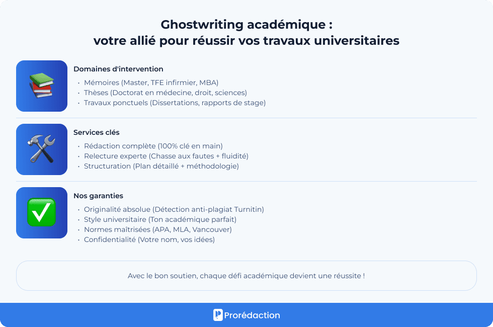 Ghostwriting académique :
votre allié pour réussir vos travaux universitaires