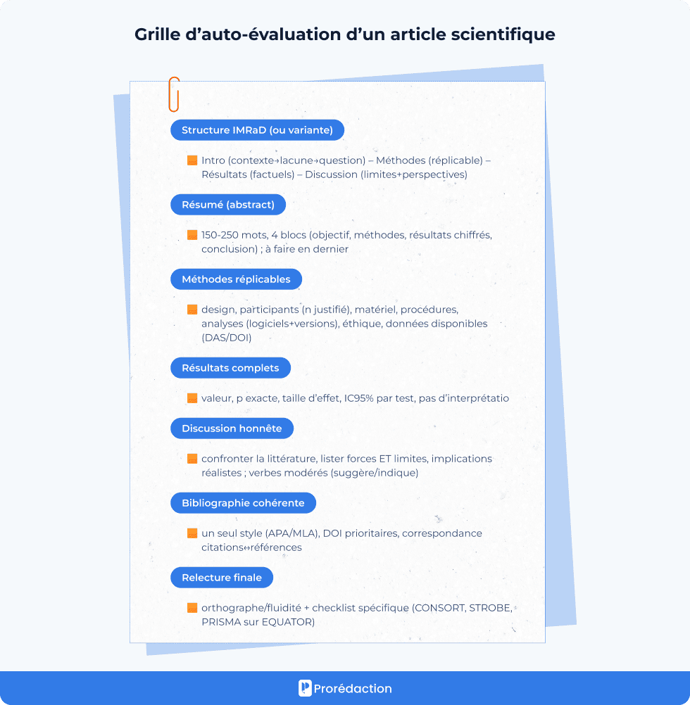 Grille d’auto-évaluation d’un article scientifique
