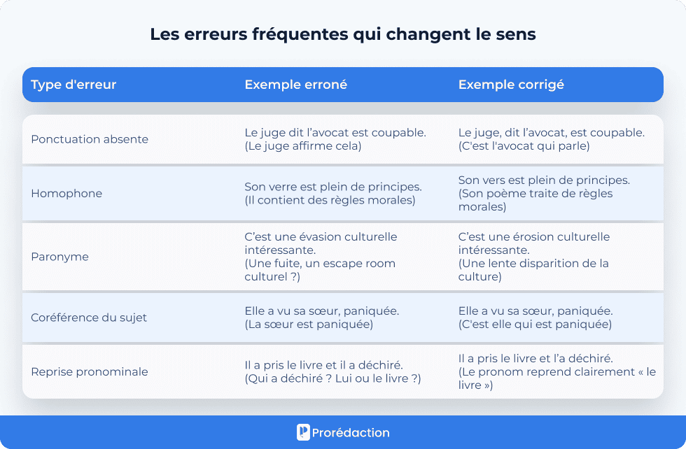 Les erreurs fréquentes qui changent le sens