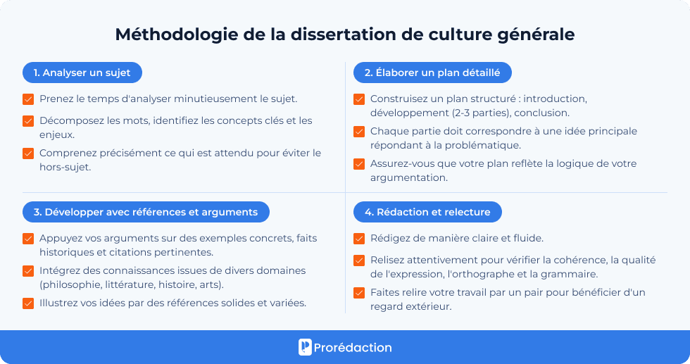 Méthodologie de la dissertation de culture générale