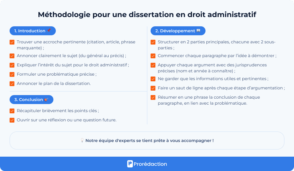 Méthodologie pour une dissertation en droit administratif