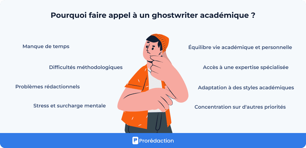 Pourquoi faire appel à un ghostwriter académique ?