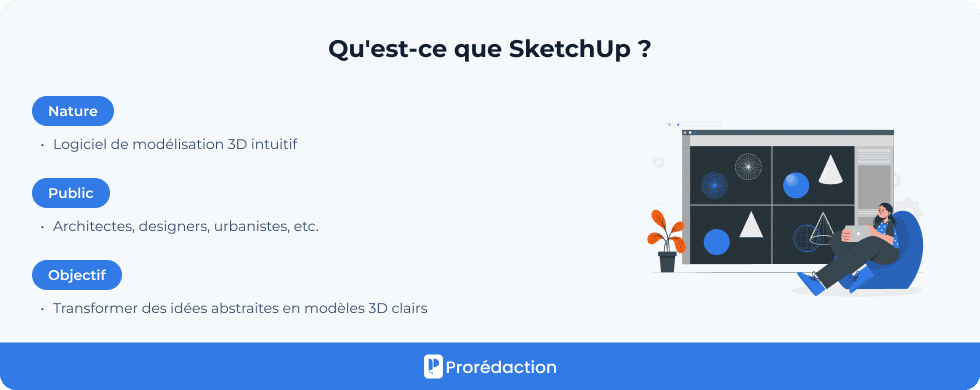 Qu'est-ce que SketchUp ?