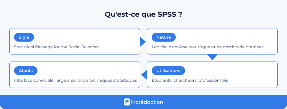 Qu'est-ce que SPSS ?