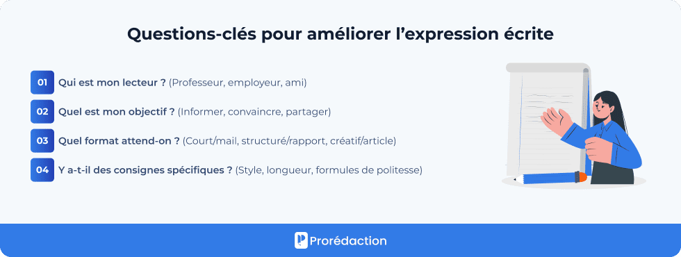 Questions-clés pour améliorer l’expression écrite