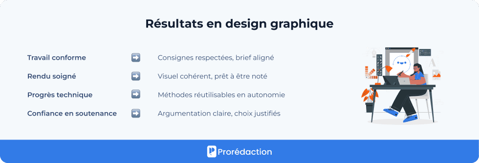 Résultats en design graphique