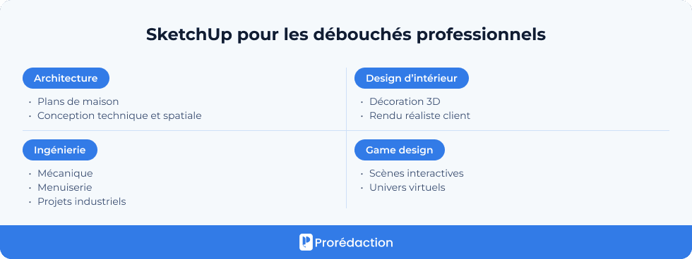 SketchUp pour les débouchés professionnels
