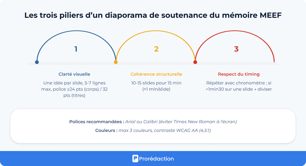 Comment créer un diaporama PowerPoint efficace pour la soutenance ?