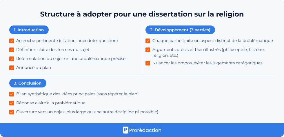 Structure Ă adopter pour une dissertation sur la religion
