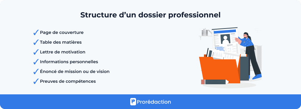 Structure d’un dossier professionnel