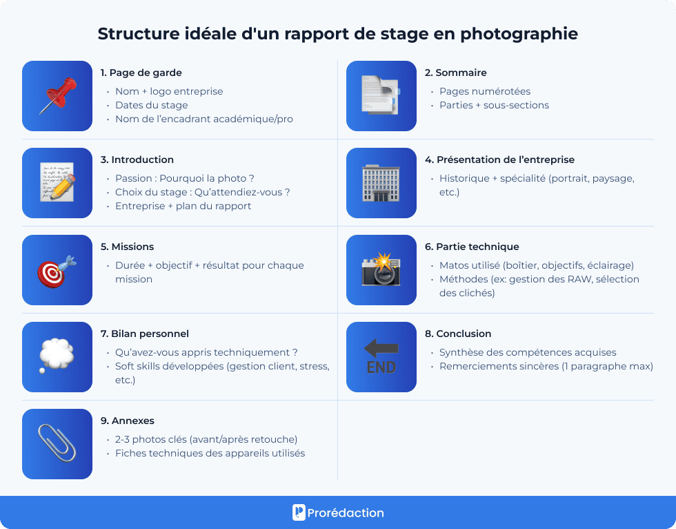 Structure idéale d'un rapport de stage en photographie