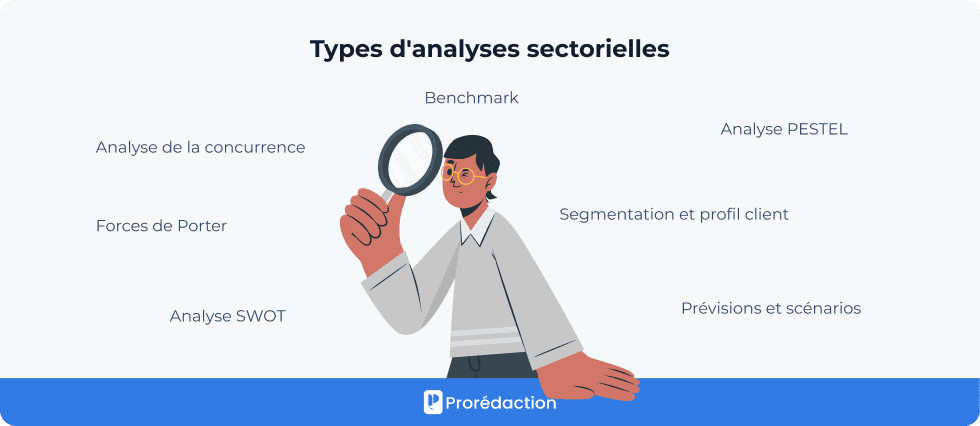 Types d'analyses sectorielles