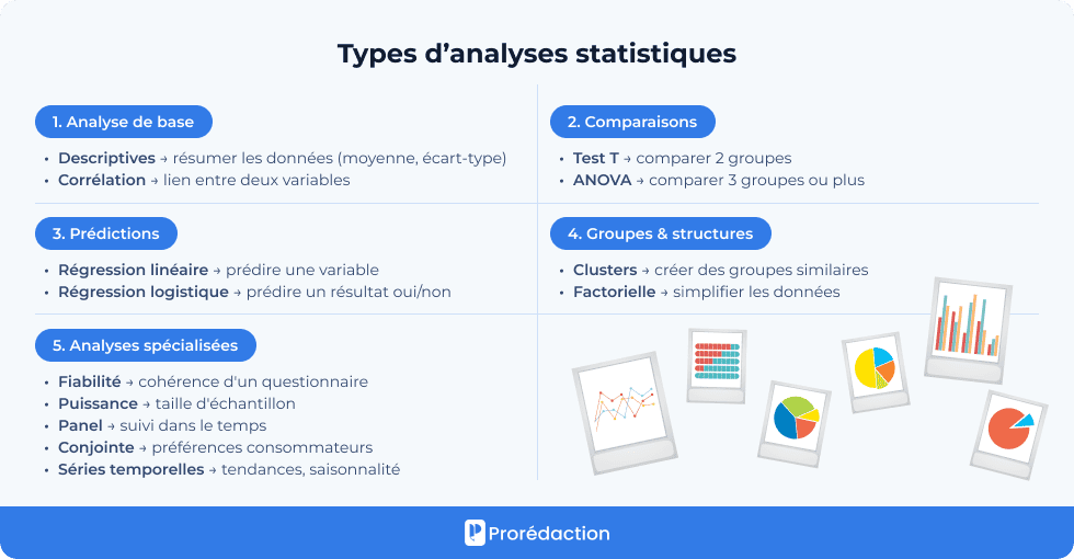 Types d’analyses statistiques