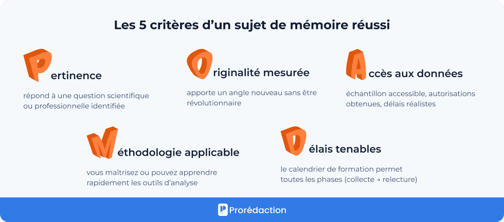 Les 5 critères d’un sujet de mémoire réussi