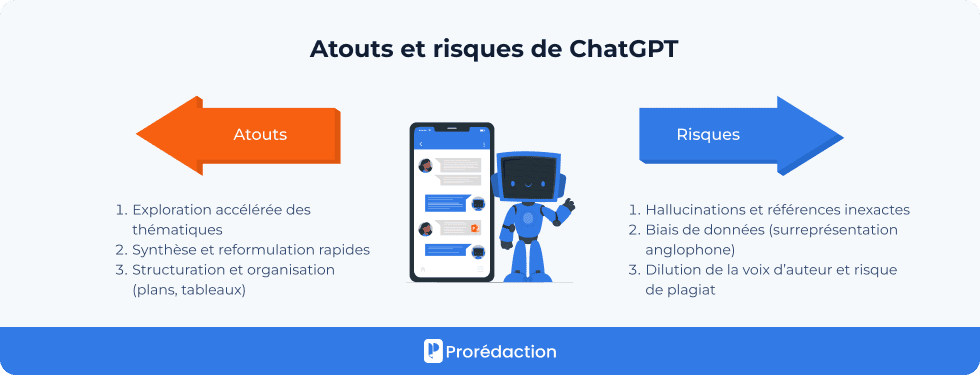 Atouts et risques de ChatGPT