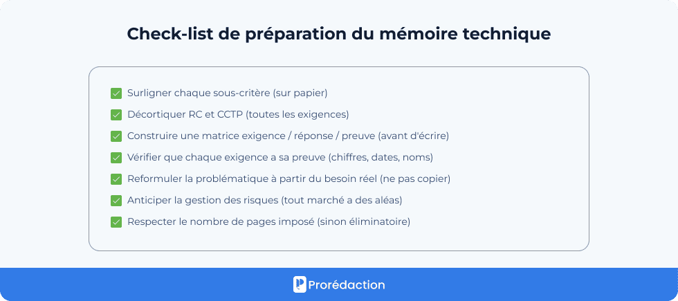 Check-list de préparation du mémoire technique