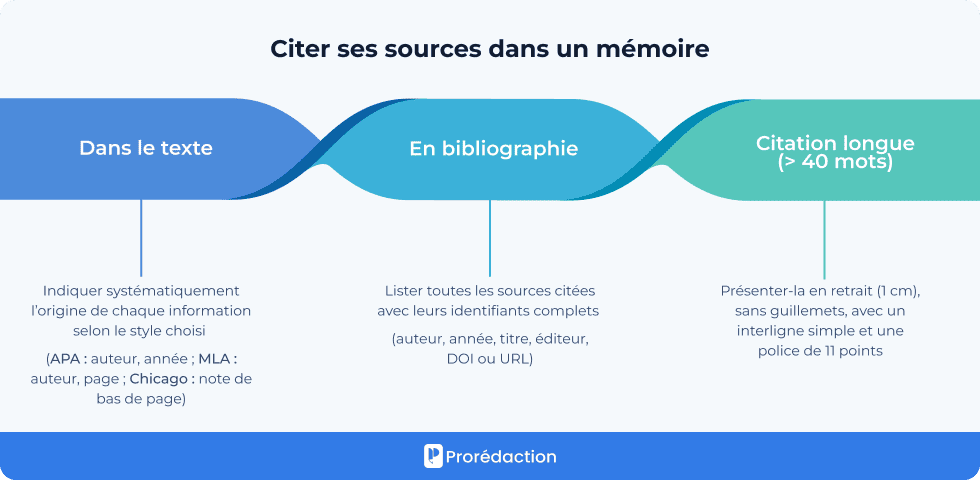 Citer ses sources dans un mémoire