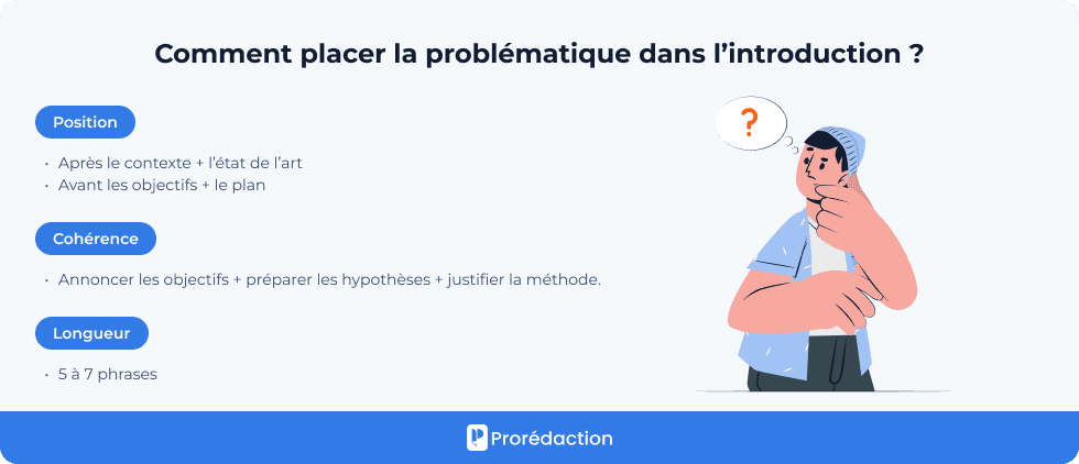 Comment placer la problématique dans l’introduction ?