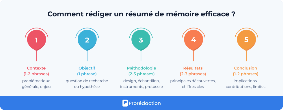 Comment rédiger un résumé de mémoire efficace ?