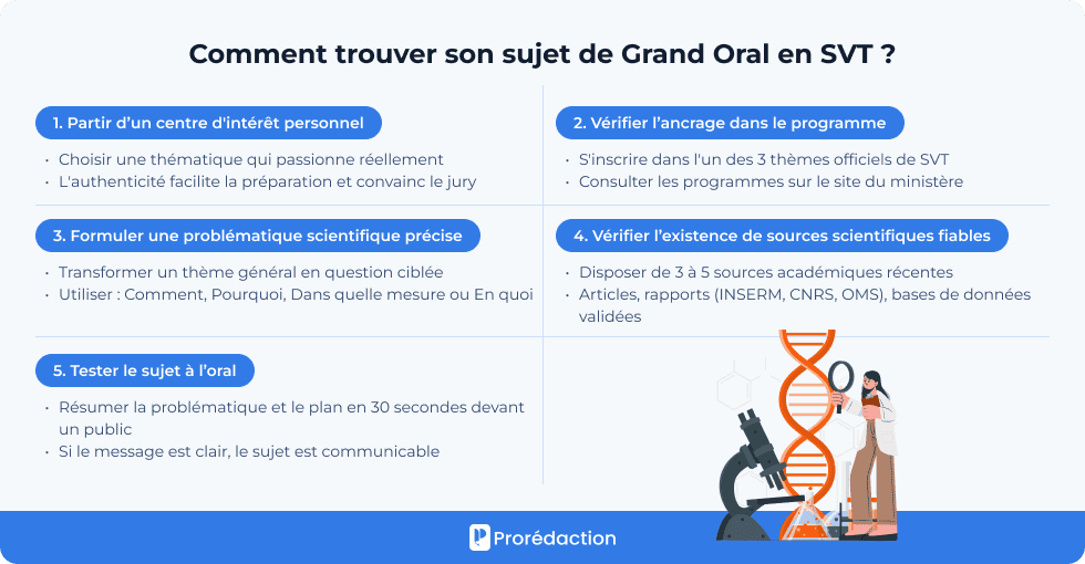 Comment choisir son sujet de Grand Oral ? 